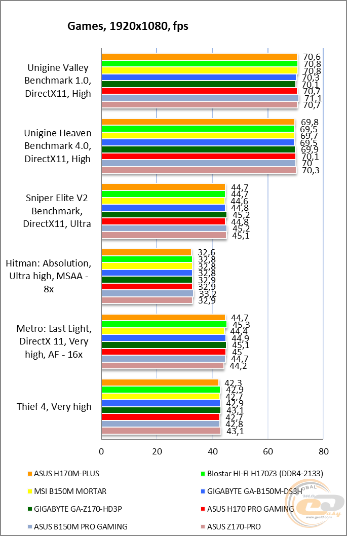 ASUS H170M-PLUS