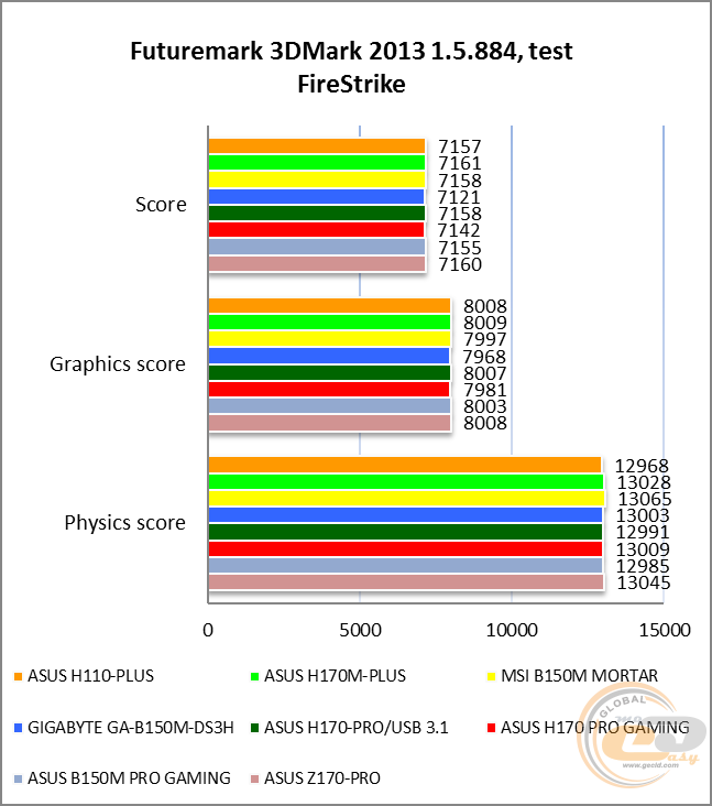 ASUS H110-PLUS