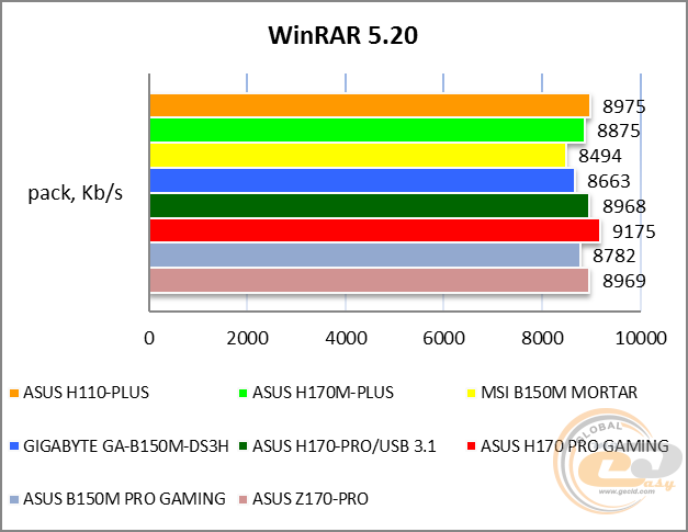 ASUS H110-PLUS