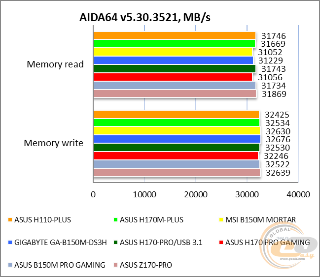 ASUS H110-PLUS