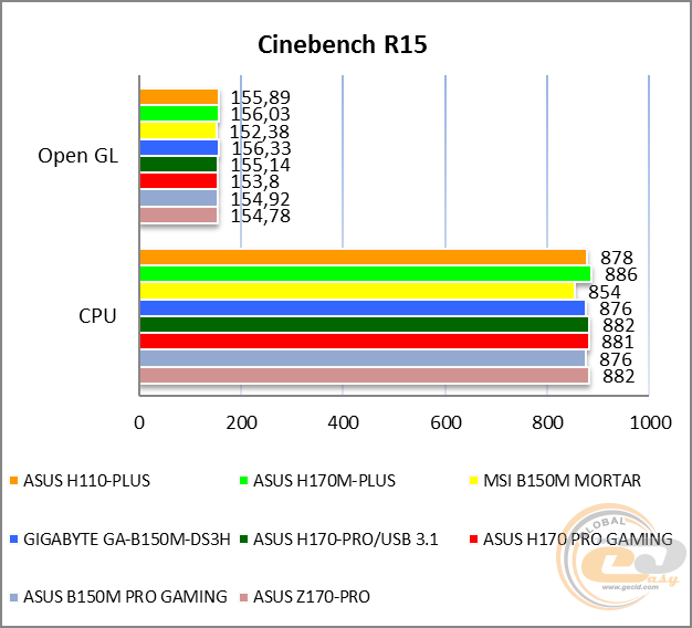 ASUS H110-PLUS