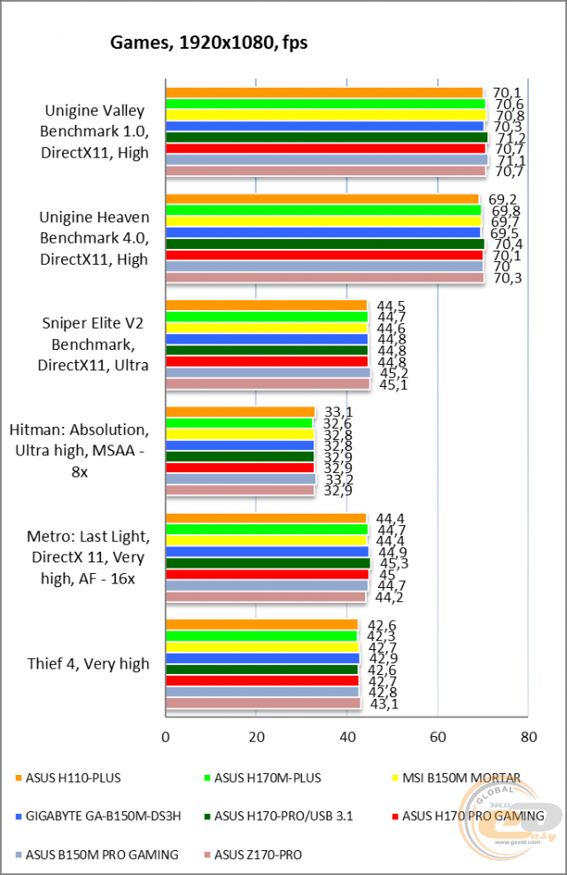 ASUS H110-PLUS