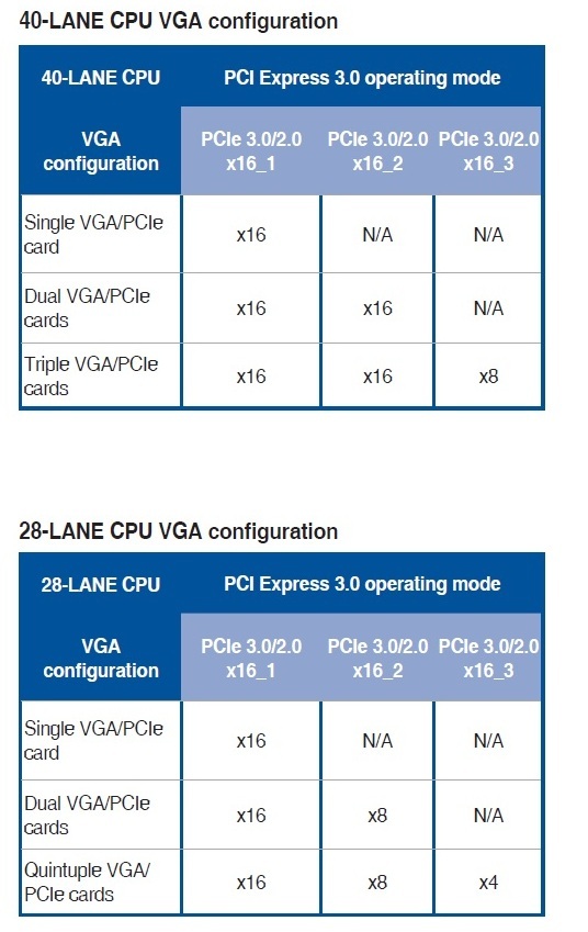 ASUS X99-M WS