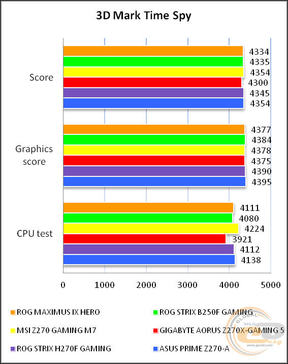 ROG MAXIMUS IX HERO