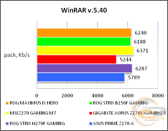 ROG MAXIMUS IX HERO