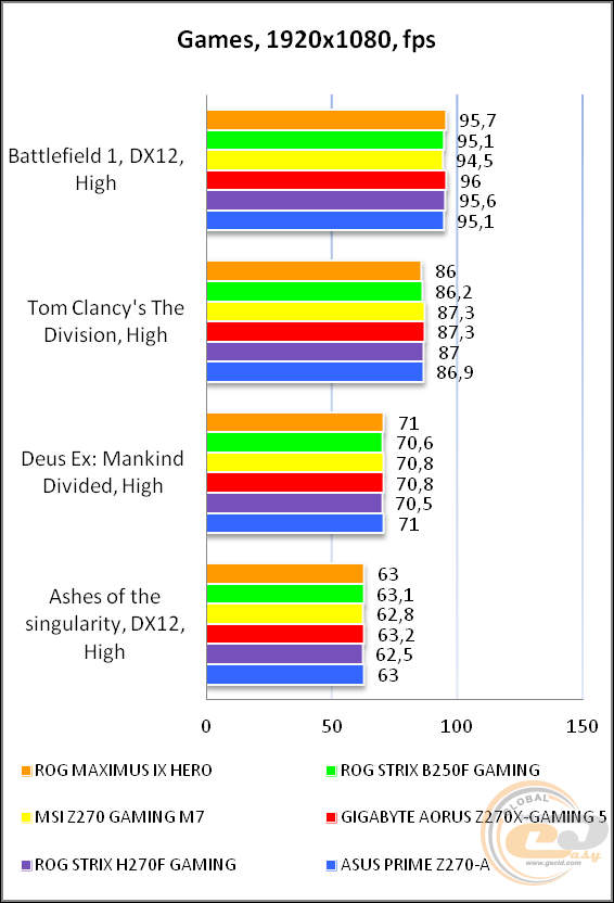 ROG MAXIMUS IX HERO