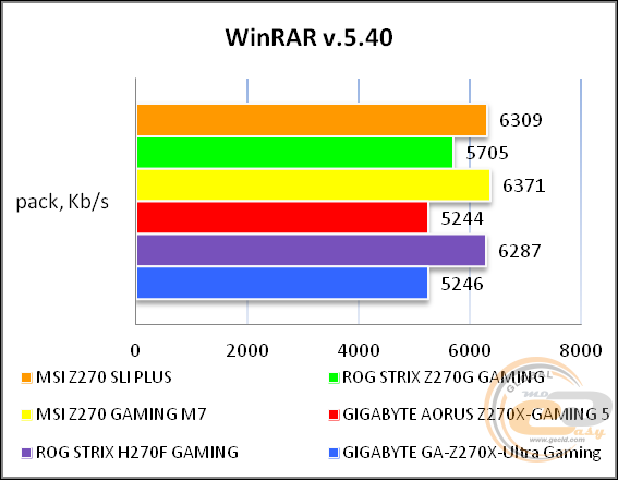 MSI Z270 SLI PLUS