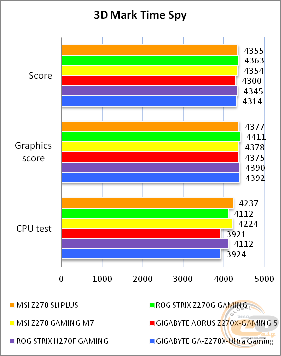 MSI Z270 SLI PLUS