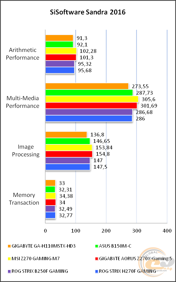 GIGABYTE GA-H110MSTX-HD3