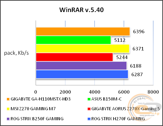 GIGABYTE GA-H110MSTX-HD3