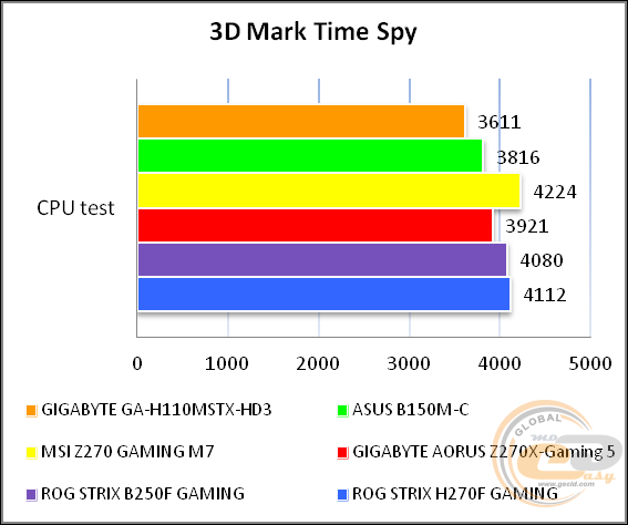 GIGABYTE GA-H110MSTX-HD3