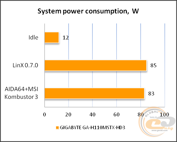 GIGABYTE GA-H110MSTX-HD3