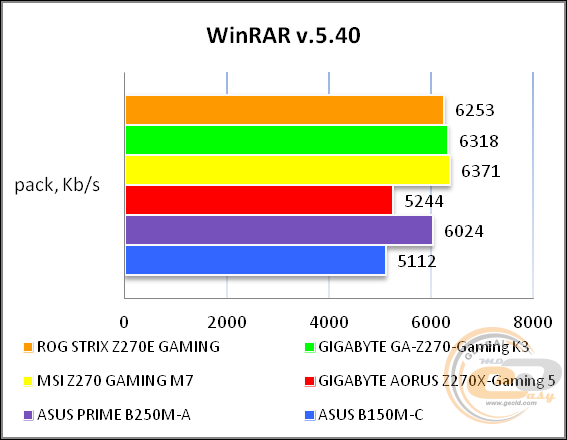 ROG STRIX Z270E GAMING