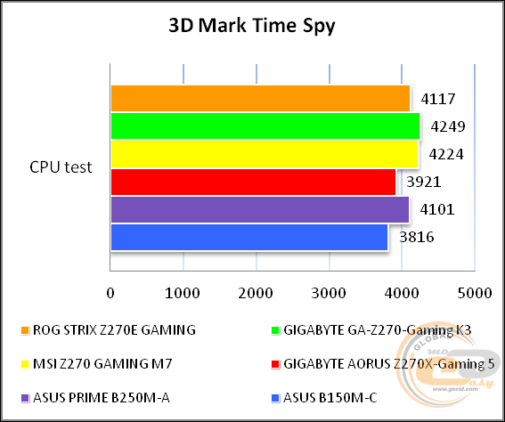 ROG STRIX Z270E GAMING