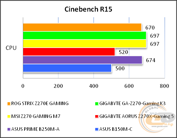ROG STRIX Z270E GAMING