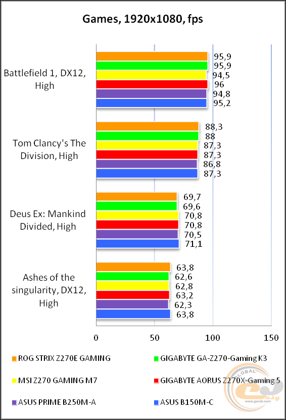 ROG STRIX Z270E GAMING
