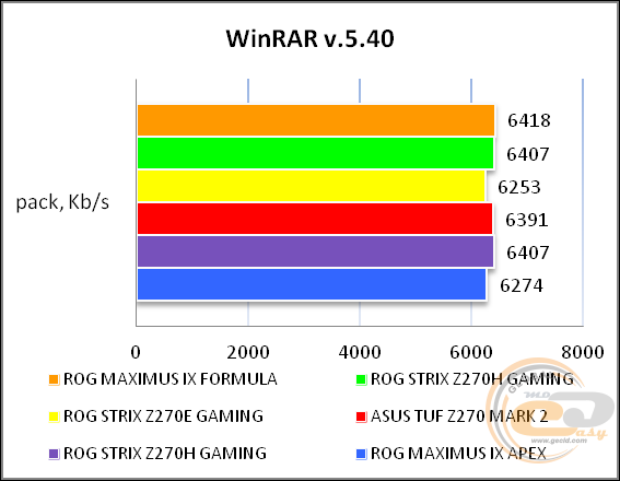 ROG MAXIMUS IX FORMULA