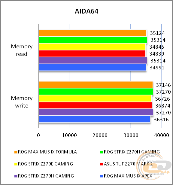 ROG MAXIMUS IX FORMULA