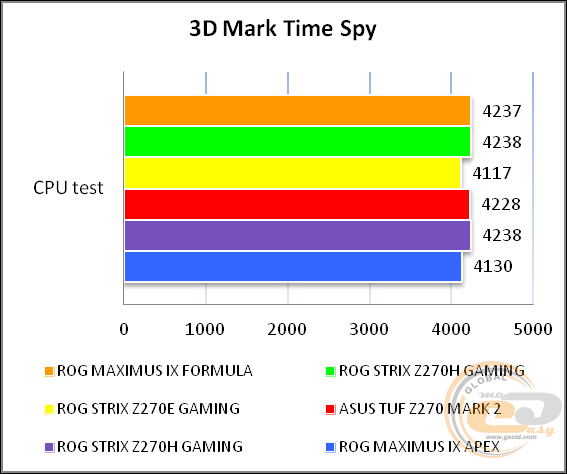 ROG MAXIMUS IX FORMULA