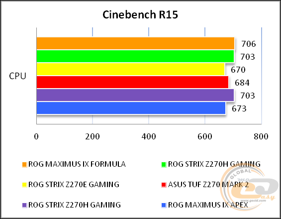 ROG MAXIMUS IX FORMULA