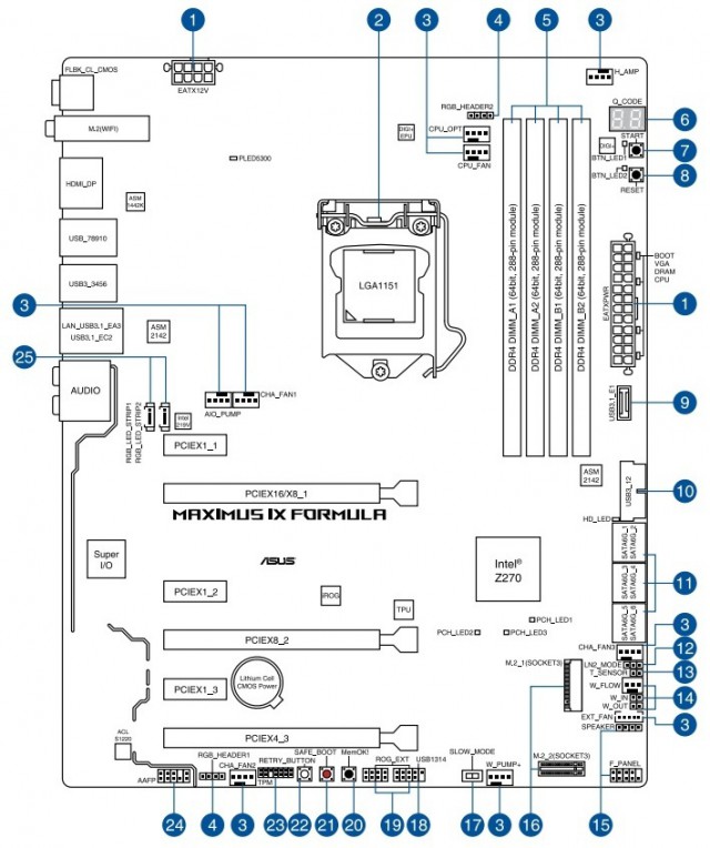 ROG MAXIMUS IX FORMULA