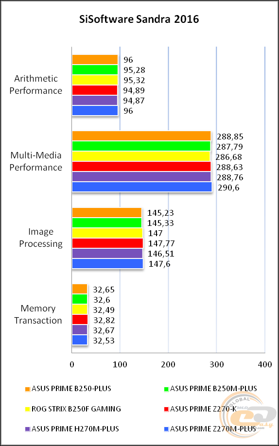 ASUS PRIME B250-PLUS
