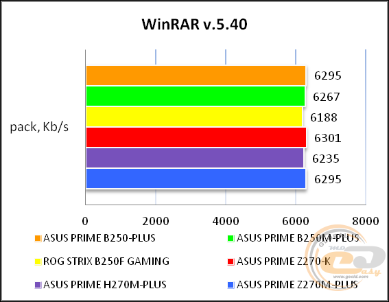 ASUS PRIME B250-PLUS