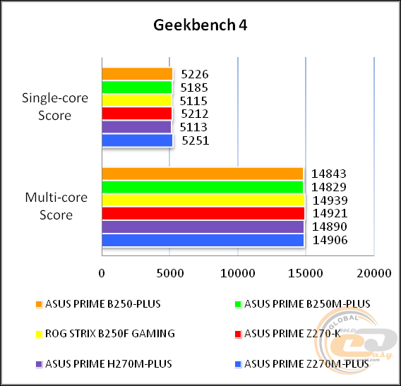 ASUS PRIME B250-PLUS