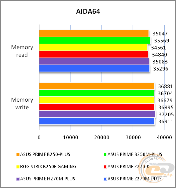 ASUS PRIME B250-PLUS