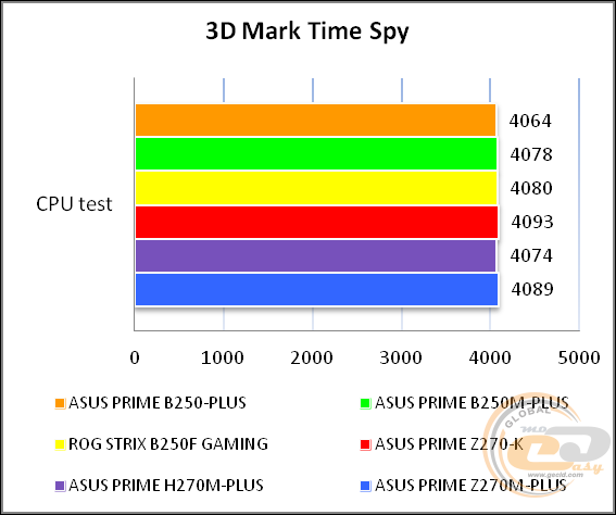 ASUS PRIME B250-PLUS