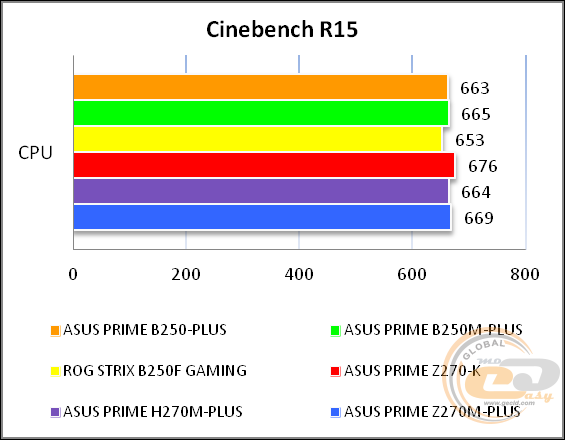 ASUS PRIME B250-PLUS