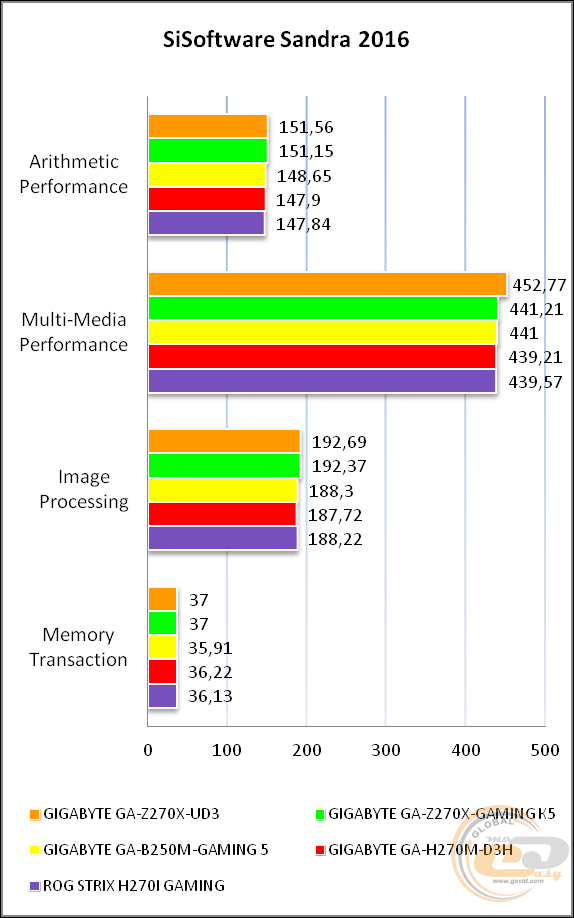 GIGABYTE GA-Z270X-UD3