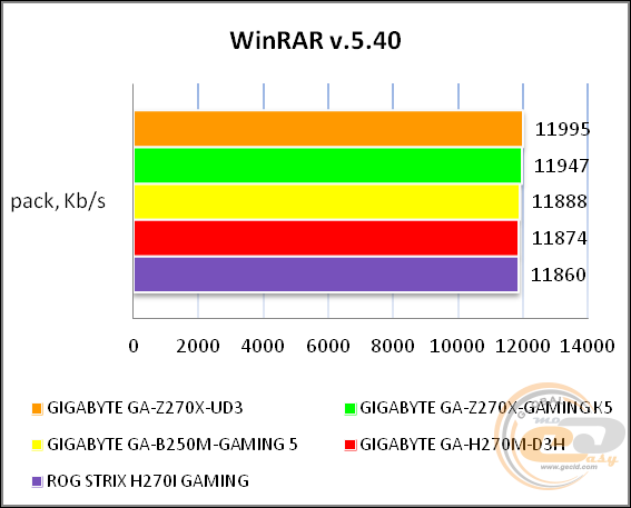 GIGABYTE GA-Z270X-UD3