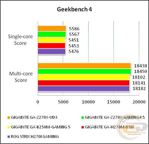 GIGABYTE GA-Z270X-UD3