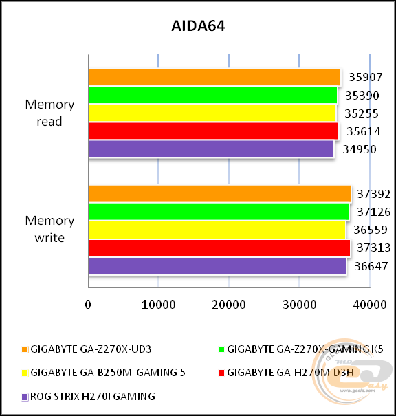 GIGABYTE GA-Z270X-UD3