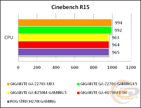 GIGABYTE GA-Z270X-UD3