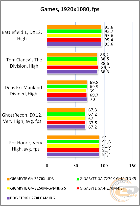 GIGABYTE GA-Z270X-UD3