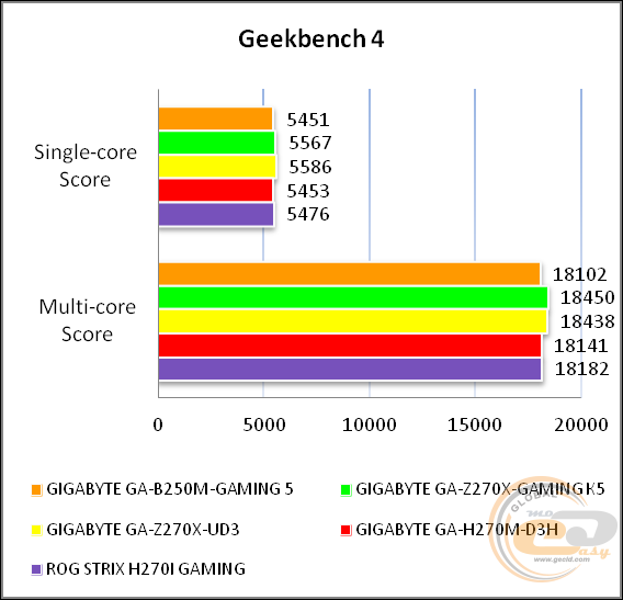 GIGABYTE GA-B250M-Gaming 5