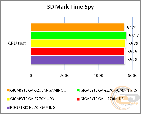 GIGABYTE GA-B250M-Gaming 5