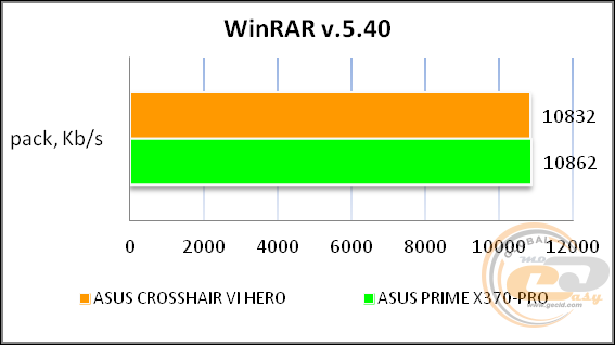 ROG CROSSHAIR VI HERO