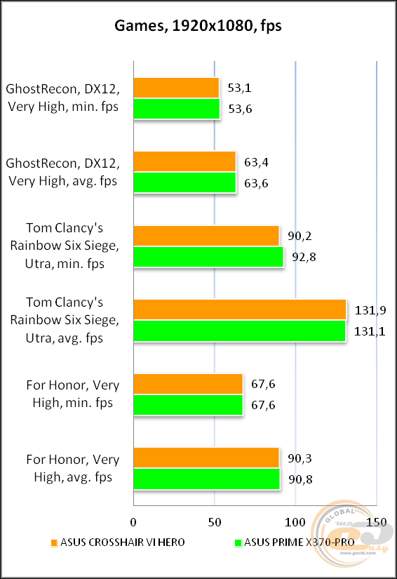 ROG CROSSHAIR VI HERO