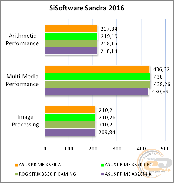 ASUS PRIME X370-A