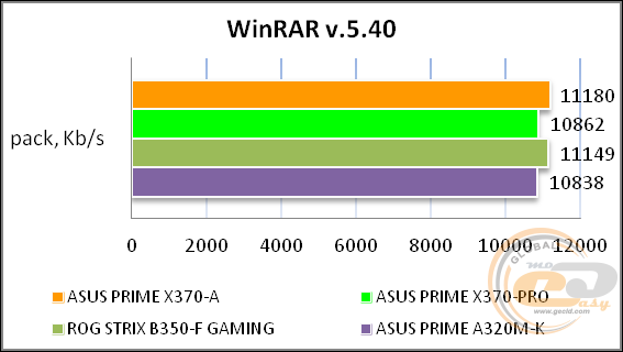 ASUS PRIME X370-A