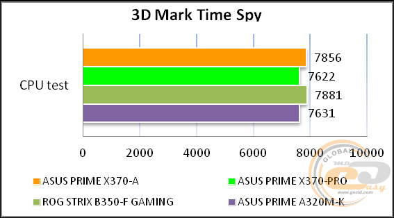 ASUS PRIME X370-A