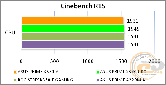 ASUS PRIME X370-A