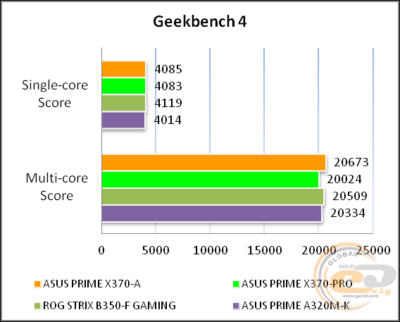 ASUS PRIME X370-A