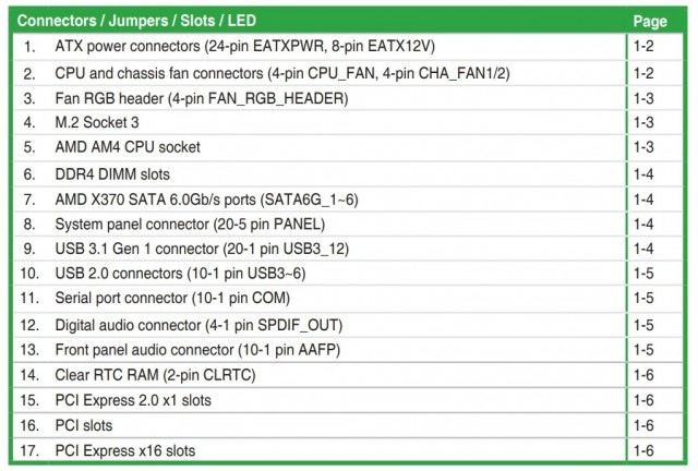 ASUS PRIME X370-A