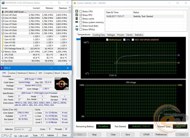 ASUS PRIME X370-A