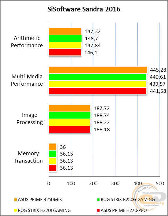ASUS PRIME B250M-K