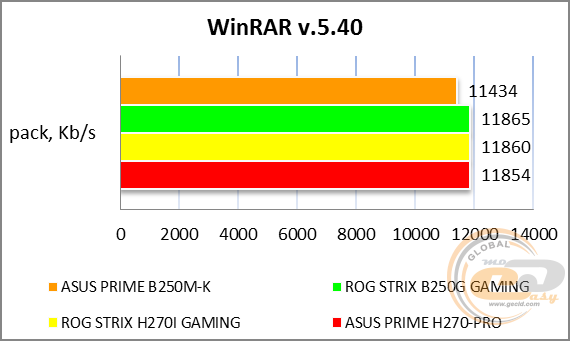 ASUS PRIME B250M-K